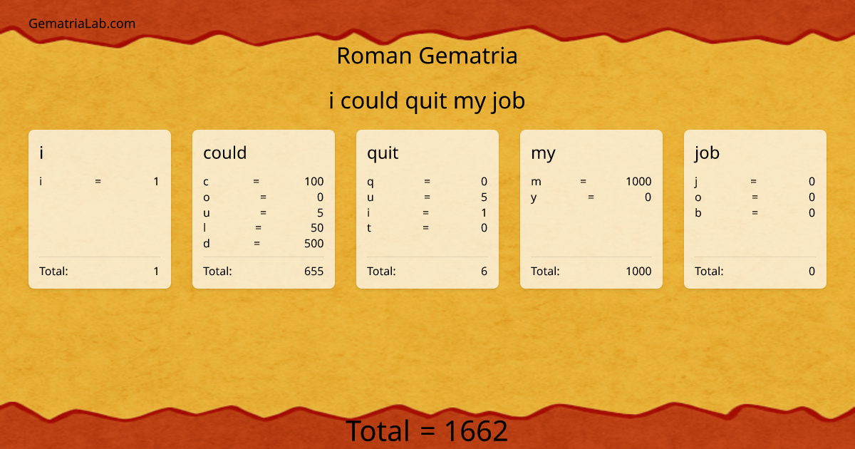i could quit my job in roman Gematria